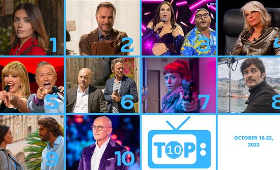 TOP TEN in Italy | Oct 16-22, 2022